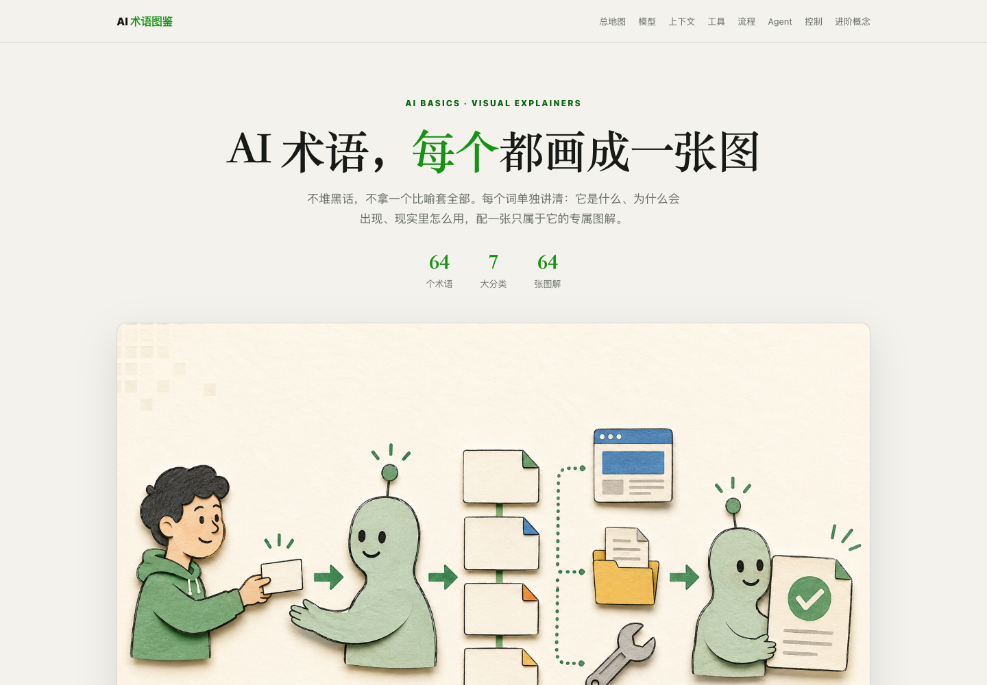 AI术语网站实际页面截图